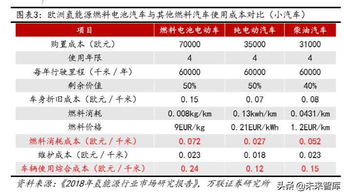 氢能产业专题：化工副产氢过渡，可再生能源制氢是终极方案