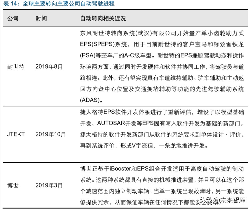 智能汽车行业深度报告：市场政策双驱动，掀起新一轮汽车变革