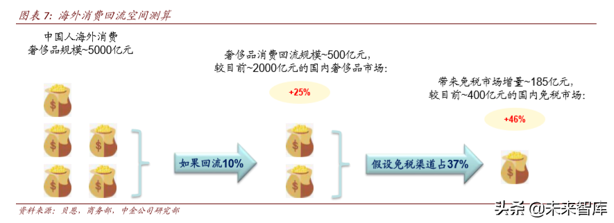 聚焦“新消费”投资机会：新客群、新技术、新产品（112页）