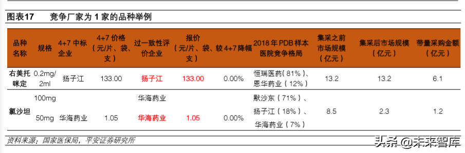 生物医药行业2020年深度研究：寻找风雨中的世外桃源