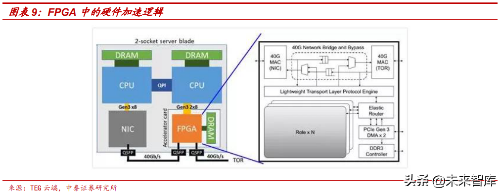 边缘计算专题：5G边缘计算将引发算力产业格局巨变