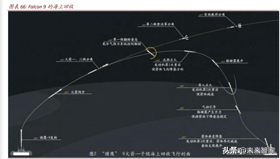 商业航天行业深度报告：谁能成为中国的SpaceX
