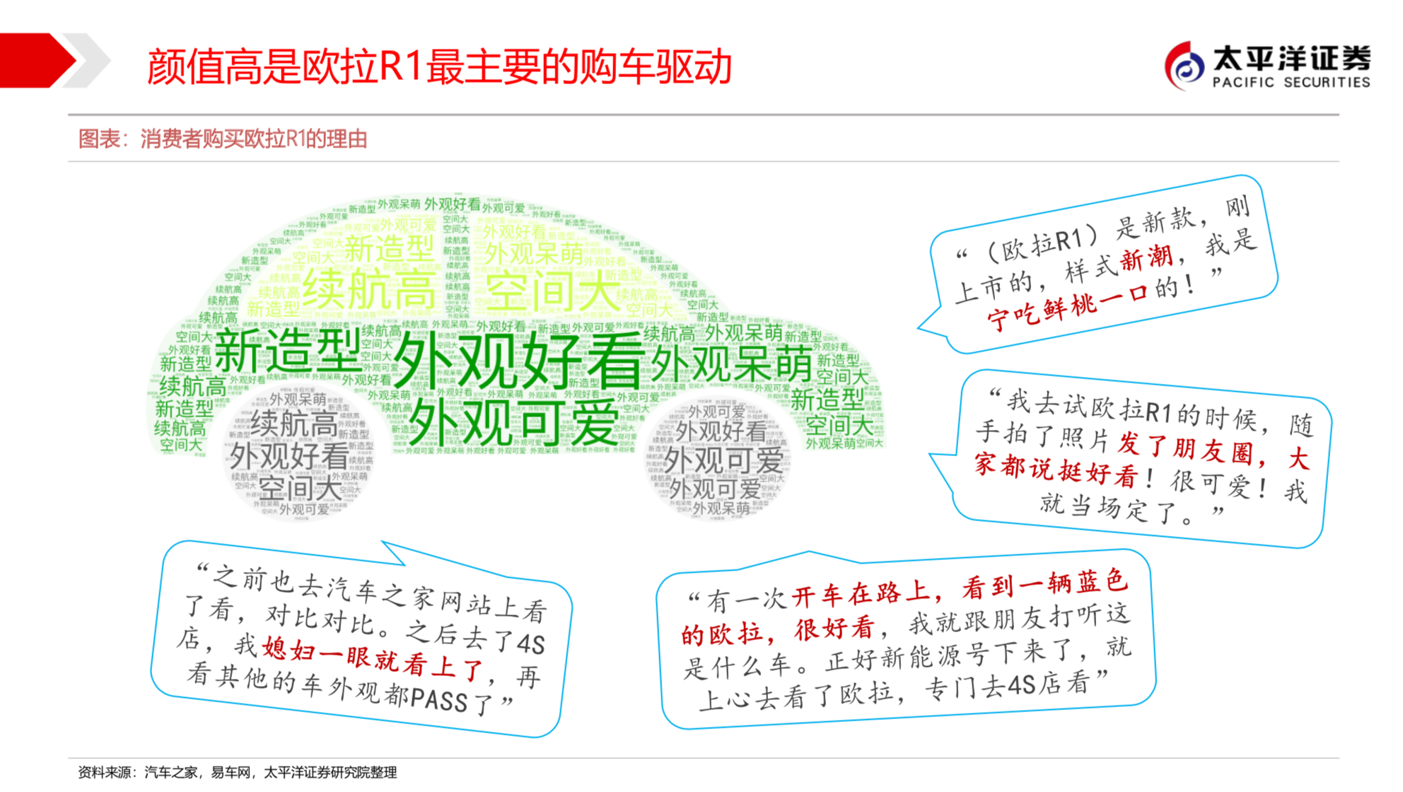 长城汽车新能源战略之欧拉深度研究