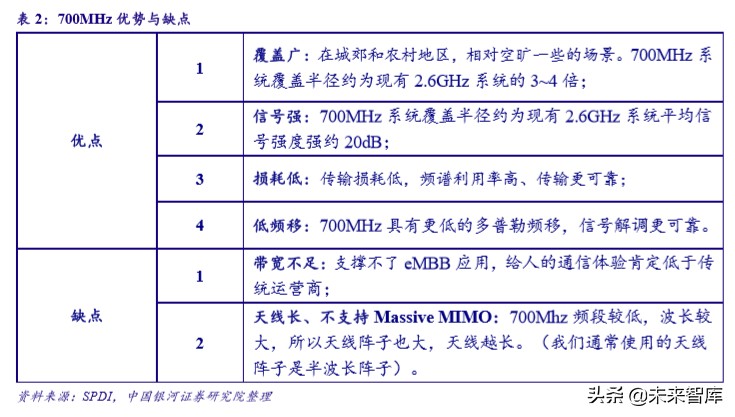 广电行业专题报告：5G时代广电行业的价值重估