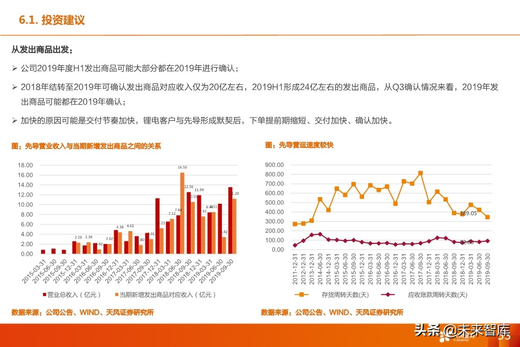 锂电设备行业深度报告：核心供应商受益全球龙头集中扩产