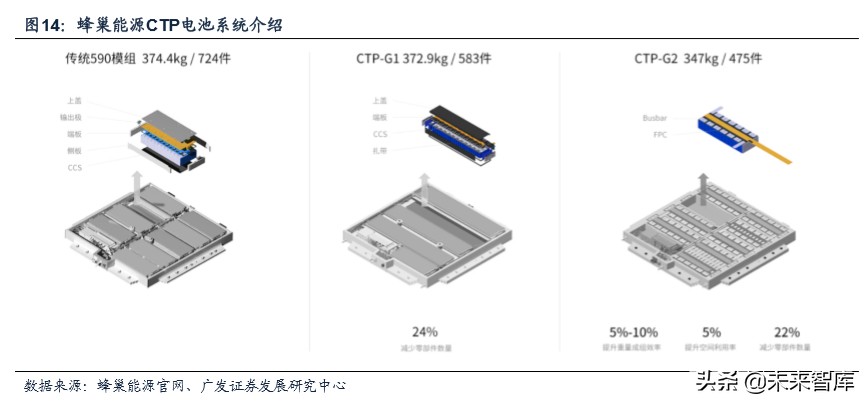 新能源汽车专题报告：新能源汽车降本增效深度研究