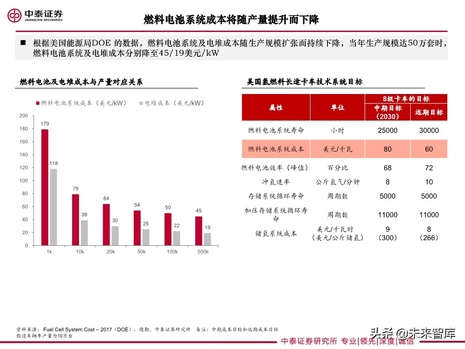 重卡专题研究：燃料电池重卡大势所趋，产业化有望提速