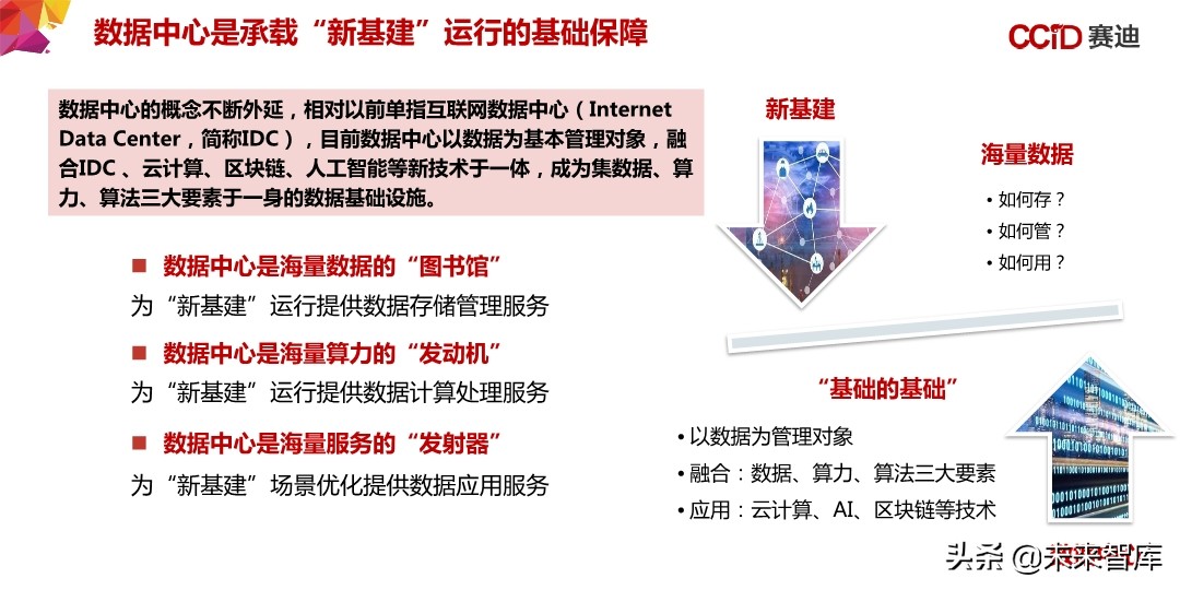 中国“新基建”发展研究报告：156页深度解读