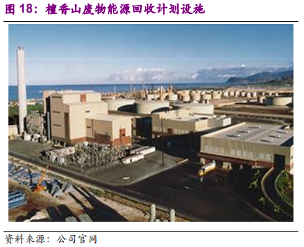 国际环保巨头专题报告：卡万塔，全球垃圾焚烧发电NO.1