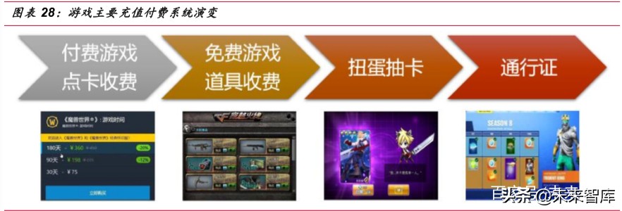 游戏行业深度报告：从产品看游戏，如何寻找爆款游戏