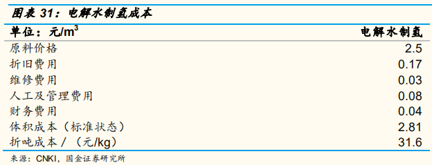 氢能源专题报告：氢气基础设施产业分析