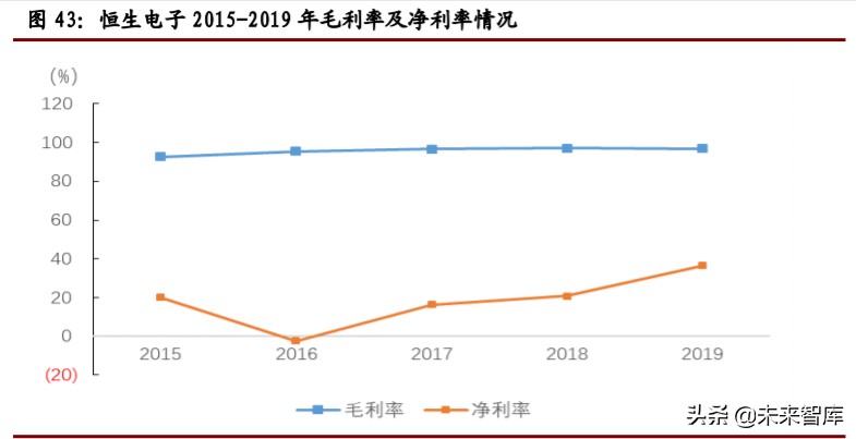 计算机行业年中投资策略报告：关注网安、云计算和金融科技
