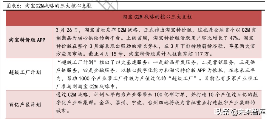 定制化商業(yè)模式深度報(bào)告：大消費(fèi)之C2M模式專(zhuān)題研究