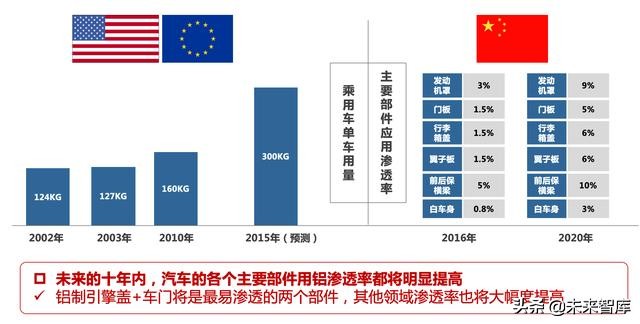 汽车轻量化：车用铝材发展前景研究