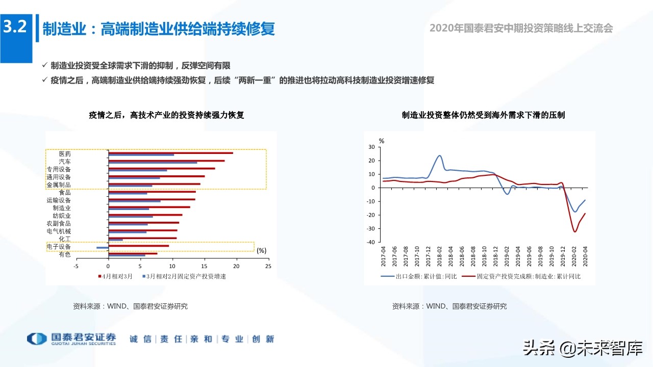 2020年下半年全球宏观经济展望：“脱钩”时代，风景这边独好