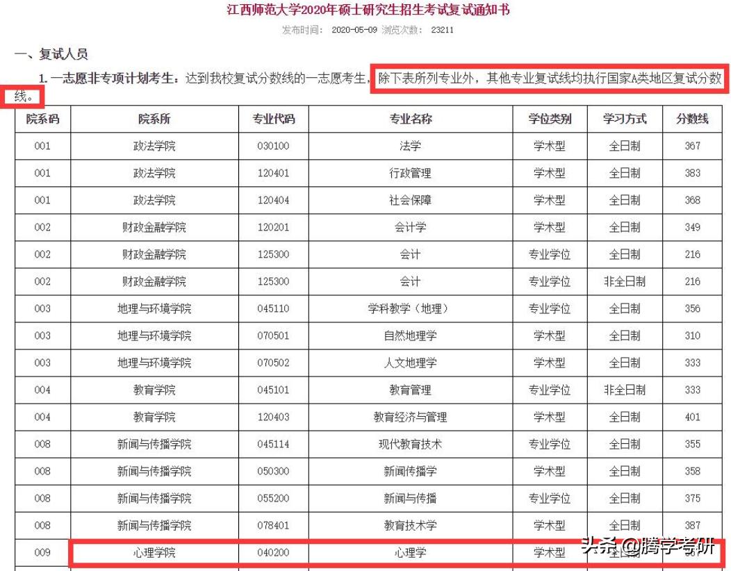 江西师范大学分数线 江西本科大学排名
