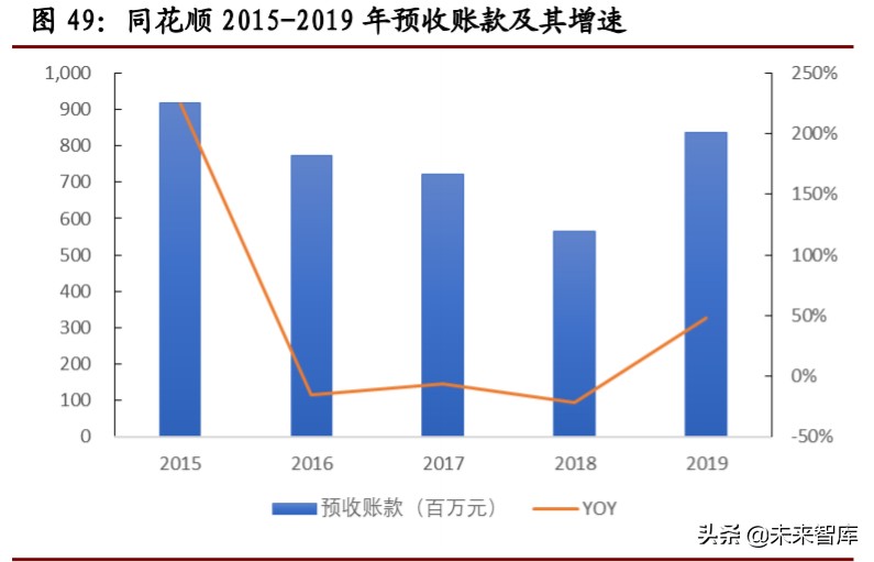 计算机行业年中投资策略报告：关注网安、云计算和金融科技