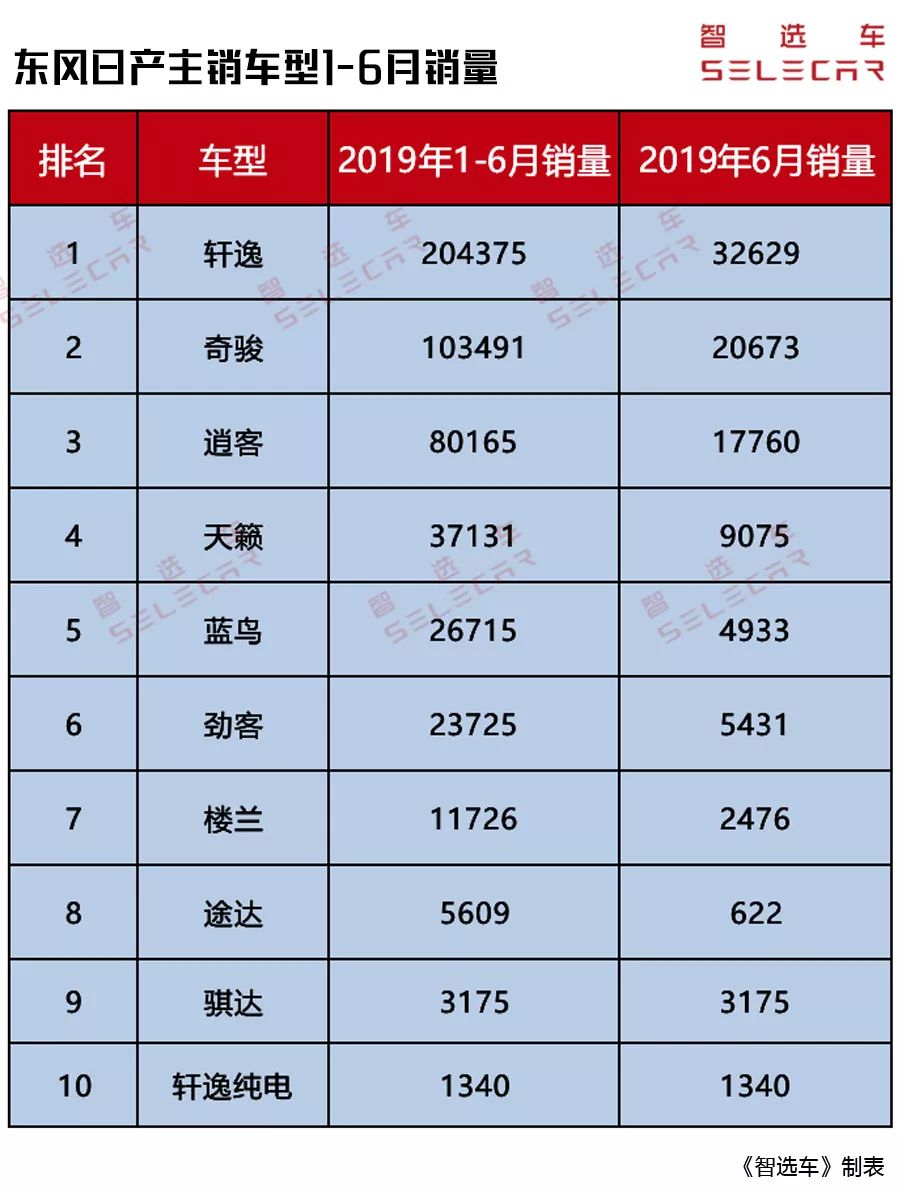 日系三强上半年销量点评！丰田总销量超75万夺冠