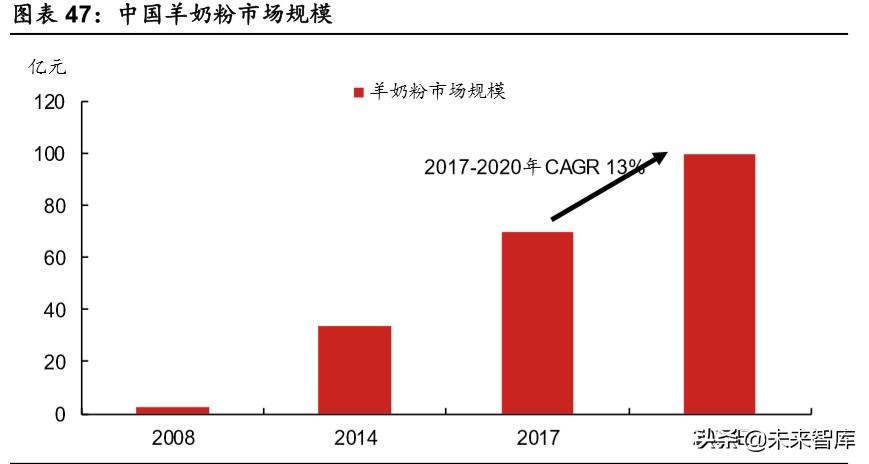乳品行业深度报告：结构性增长谁是赢家