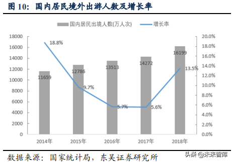 美团点评：吃喝玩乐全一条龙，构建O2O生态闭环