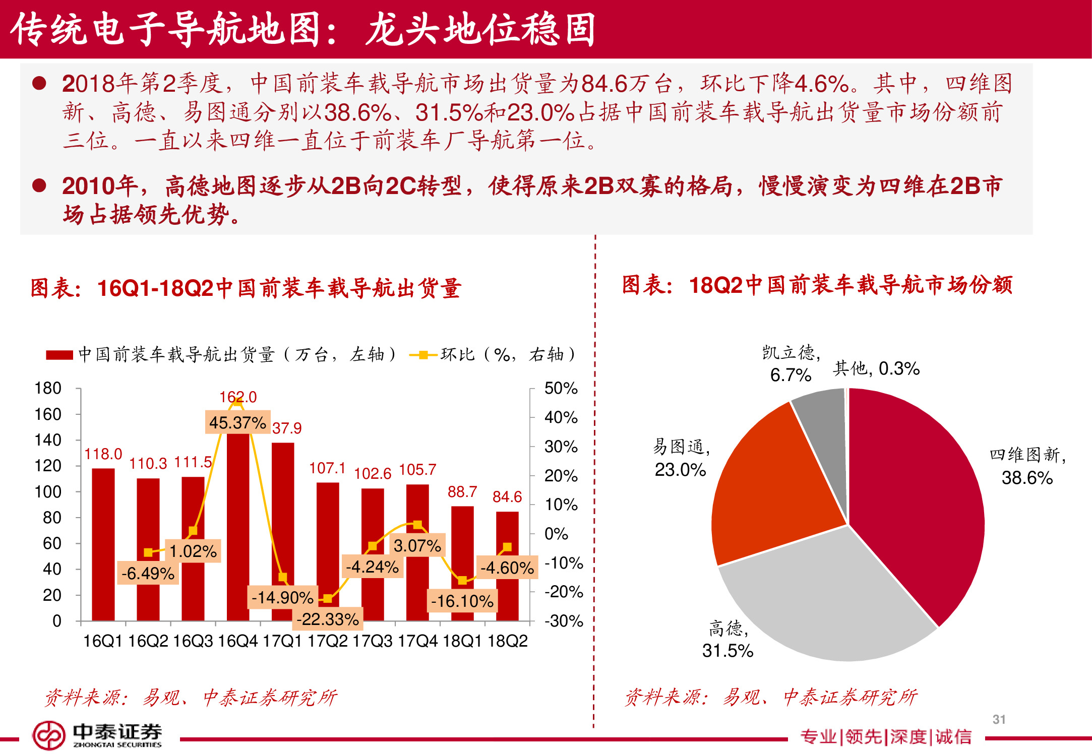 电子导航地图标杆研究：150页PPT读懂四维图新.pdf