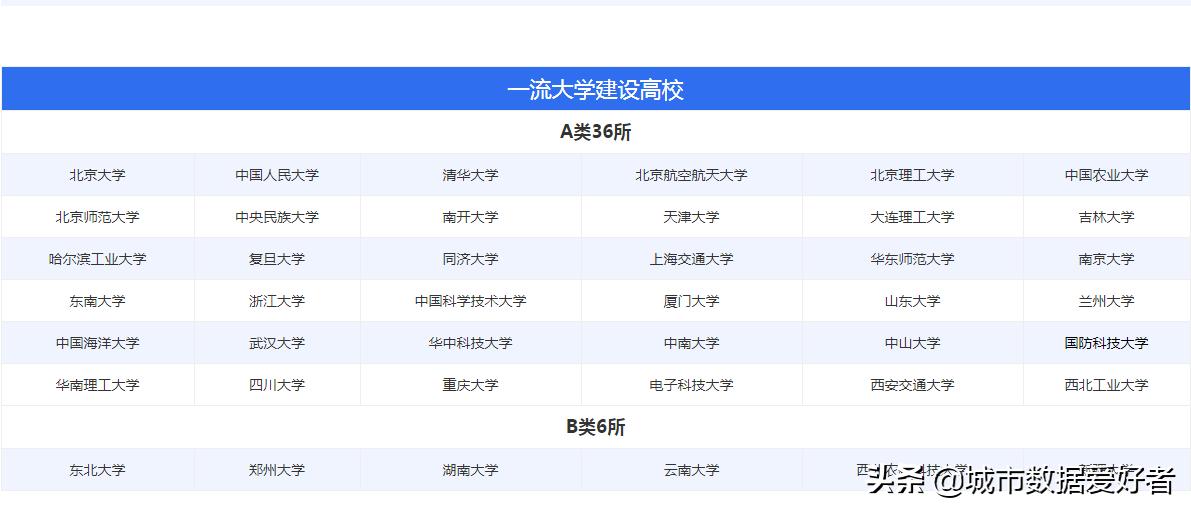 全国211大学名单 211大学一共多少所