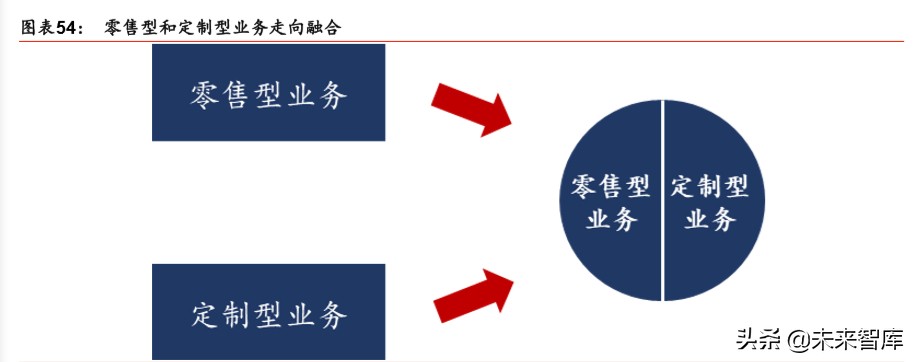 IDC行业深度报告：绿色化、模块化、定制化等趋势带来产业新机遇