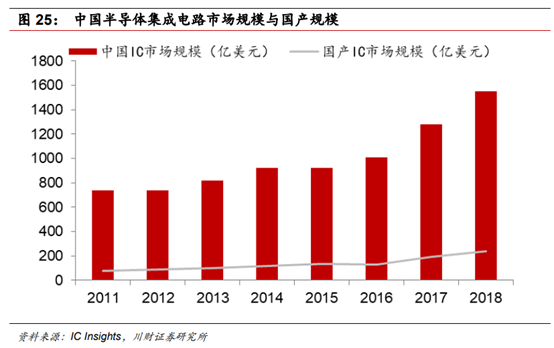 半导体及半导体设备行业深度研究报告