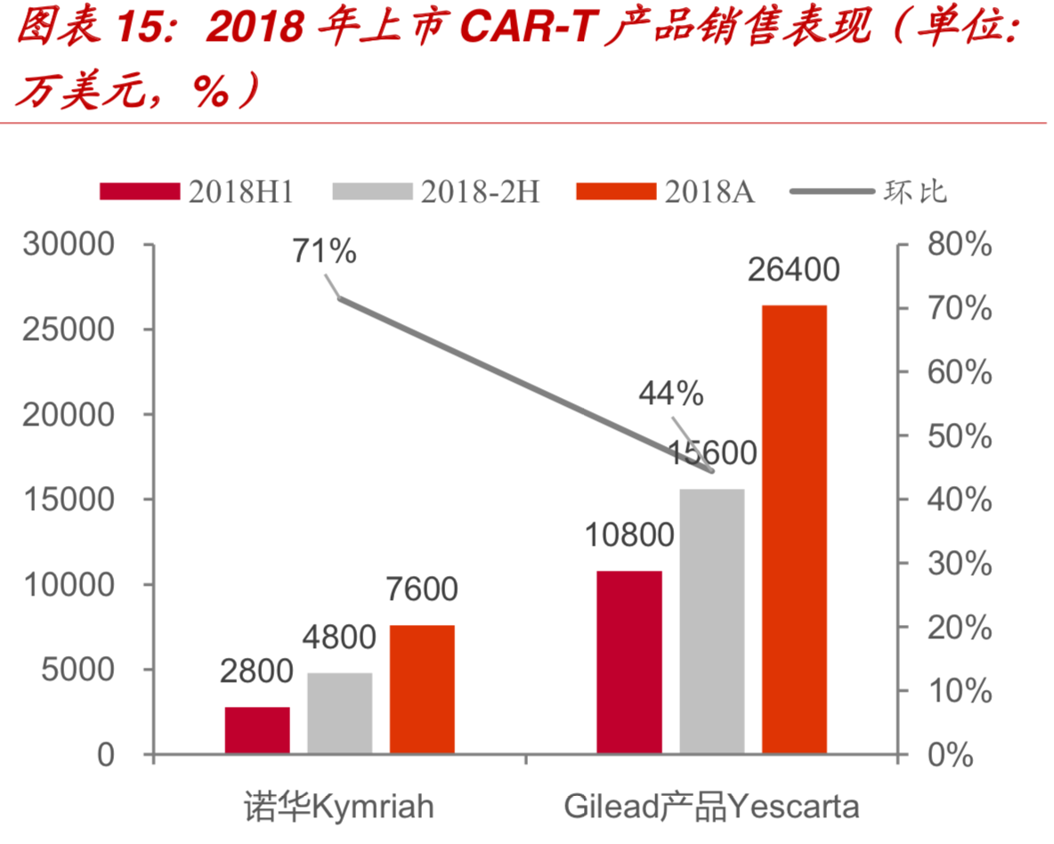 创新药全球发展趋势及国内发展机会分析