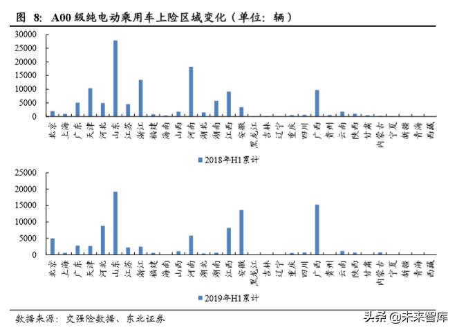 新能源乘用车终端需求研究