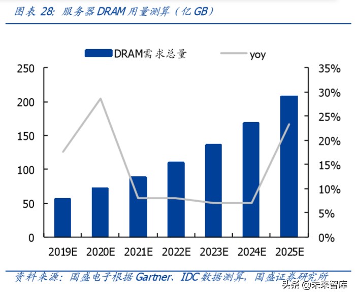 服务器专题报告：短期受益远程办公需求暴增，中长期受益5G发展