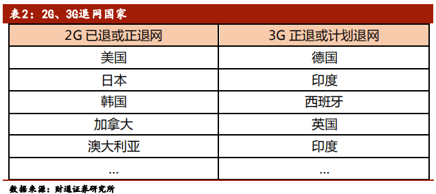 5G行业专题报告：从1G到6G，深度洞察5G的本质