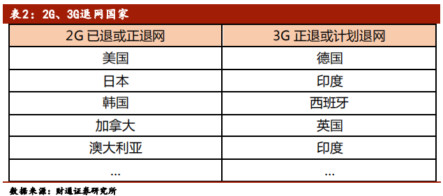 5G行业拓展分析：从1G到5G，还有6G