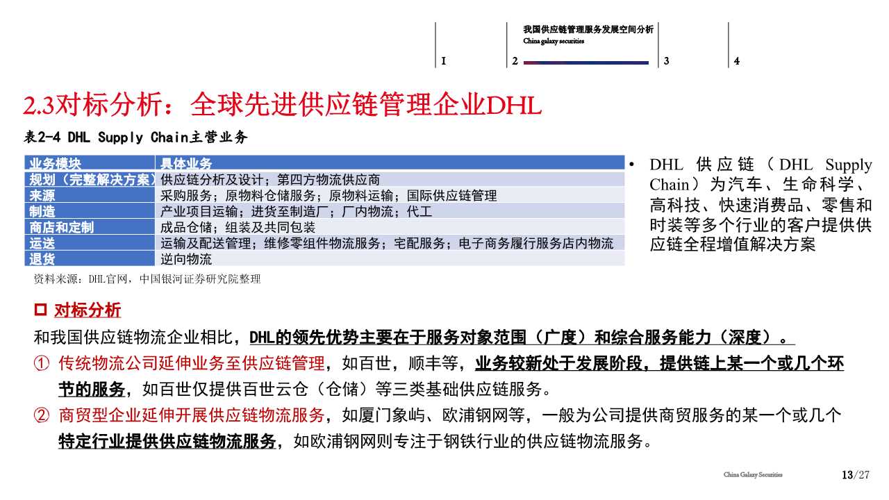 供应链管理服务行业分析