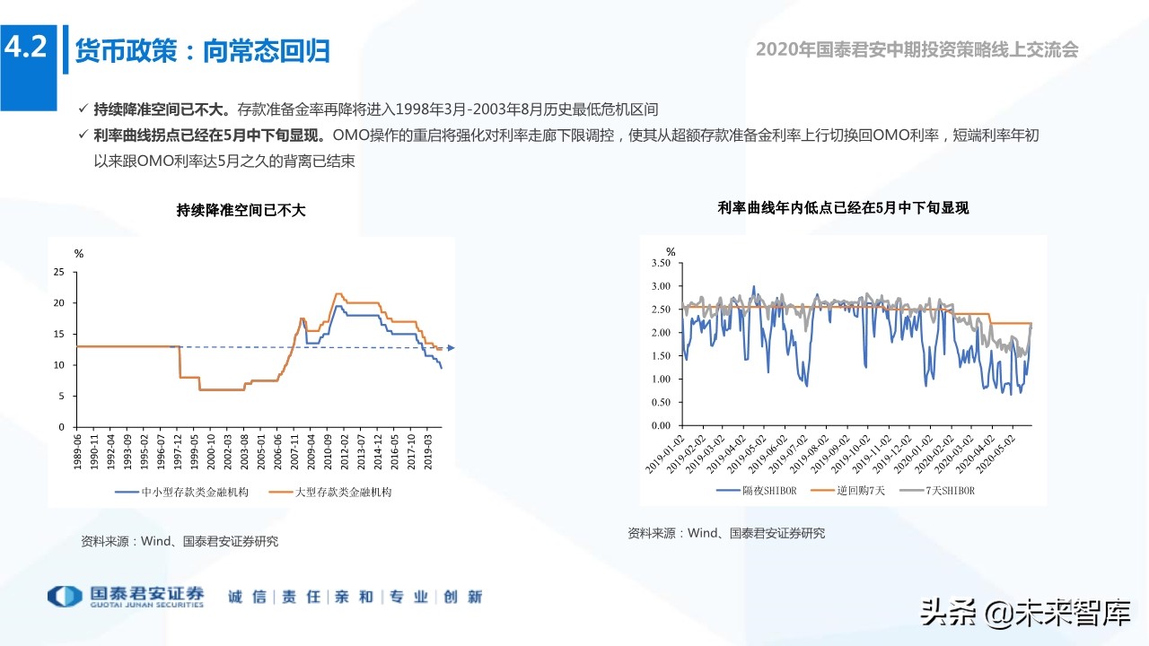 2020年下半年全球宏观经济展望：“脱钩”时代，风景这边独好