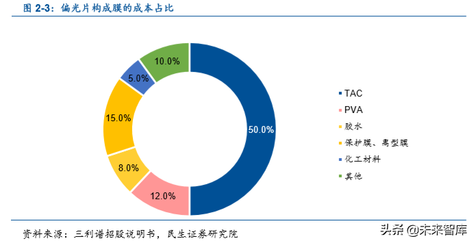 折叠屏手机专题报告：折叠手机量产元年，产业链迎来革新