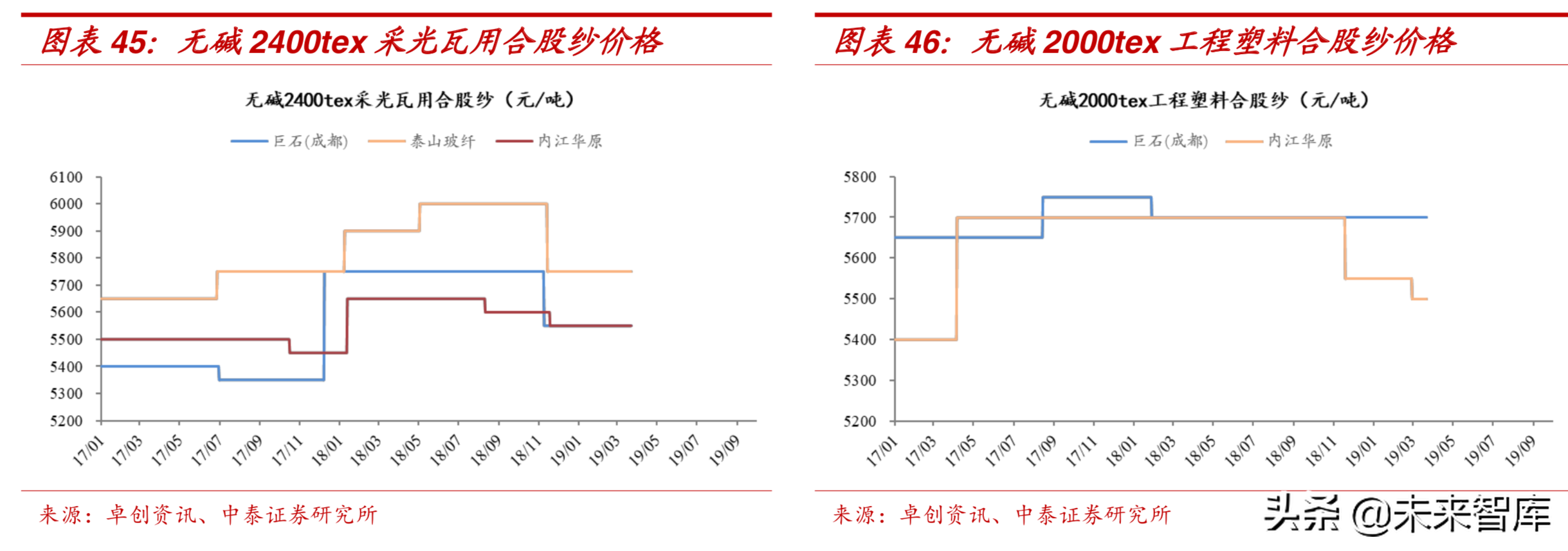 新材料专题：玻璃纤维行业深度研究