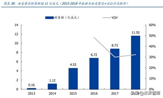 医药行业龙头恒瑞医药深度解析