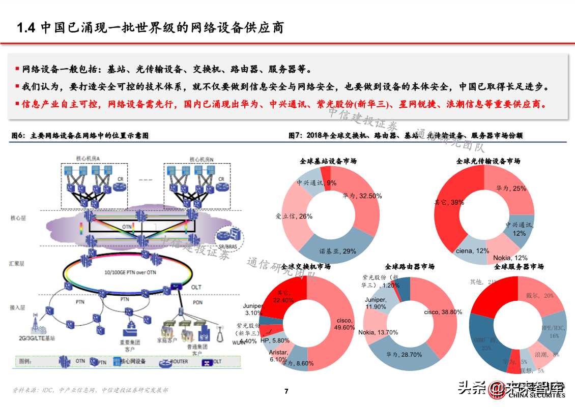 自主可控之通信行业深度研究：网络设备为根，核心芯片为魂