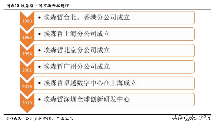 埃森哲深度解析：老牌咨询巨头的商业模式和新增长点
