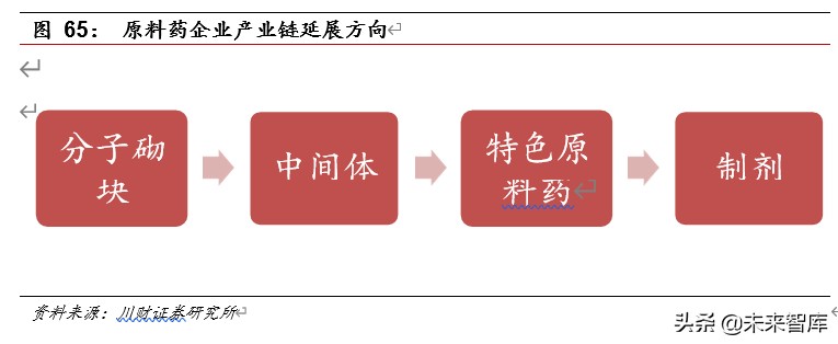 医药行业深度报告：集采催生原料药需求，行业具备高成长性