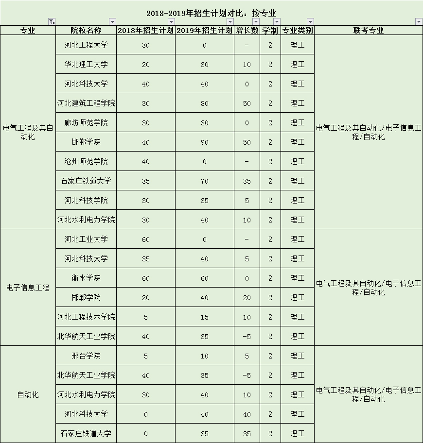电气工程及其自动化大学排名 电气自动化院校排名