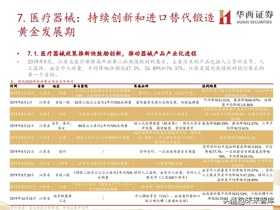 2020年医药行业投资策略：布局黄金赛道稀缺标的（109页）