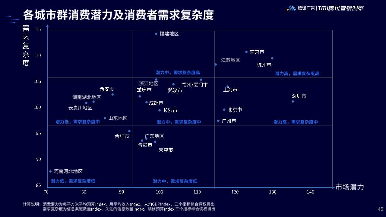 2019年家居行业洞察白皮书