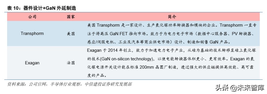 射频GaN行业深度报告：5G、快充、UVC，第三代半导体潮起
