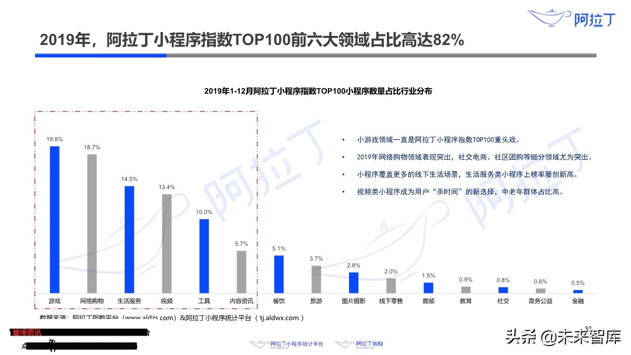 小程序互联网发展白皮书2019