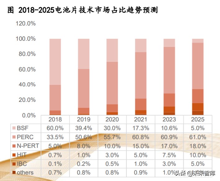 机械设备行业专题报告：掘金三方向，产业趋势、自主可控、新基建