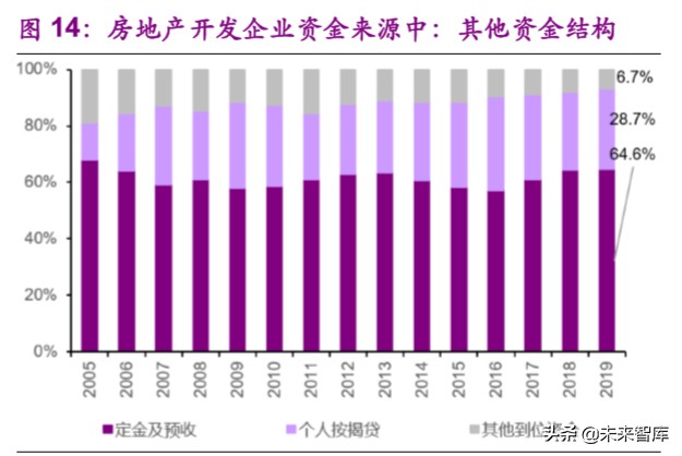 钢结构装配式建筑深度报告