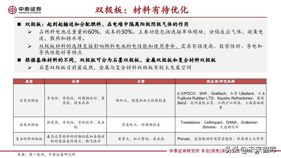 燃料电池专题报告：FCV爆发在即，能源转型持续推进