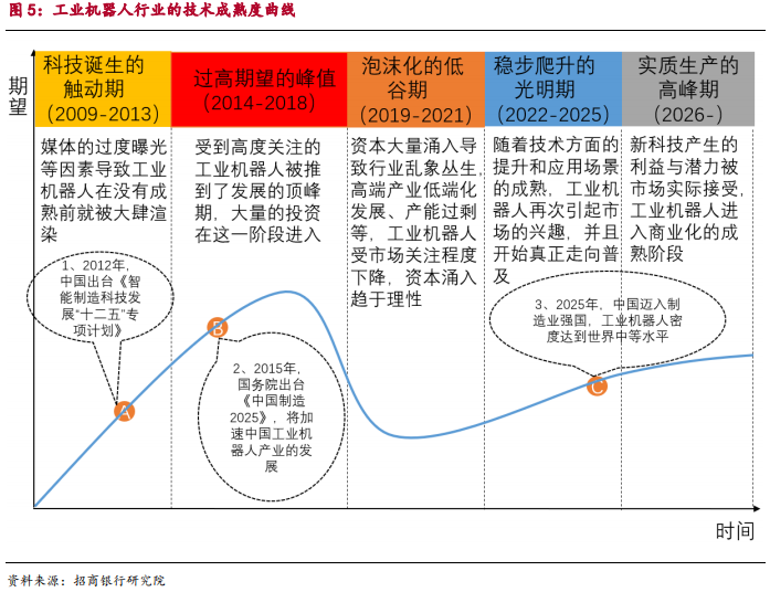 智能制造之工业机器人行业最新研究报告
